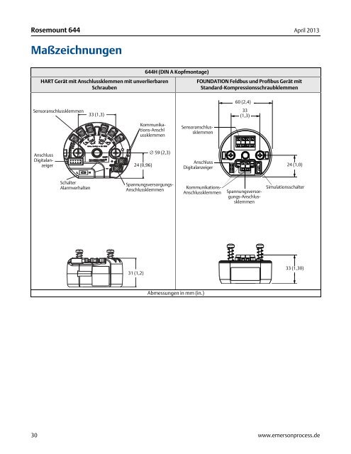 Rosemount 644 Temperaturmessumformer - Emerson Process ...