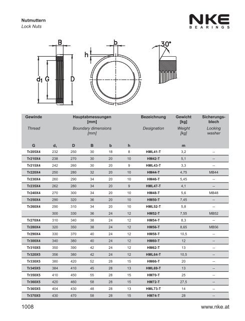 NKE Hauptkatalog / General Catalogue 2011