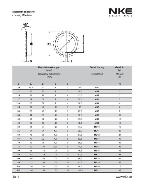 NKE Hauptkatalog / General Catalogue 2011