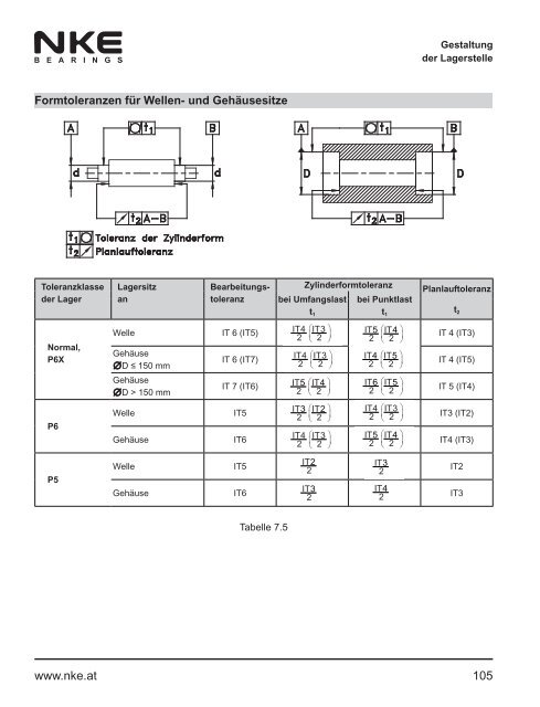 NKE Hauptkatalog / General Catalogue 2011