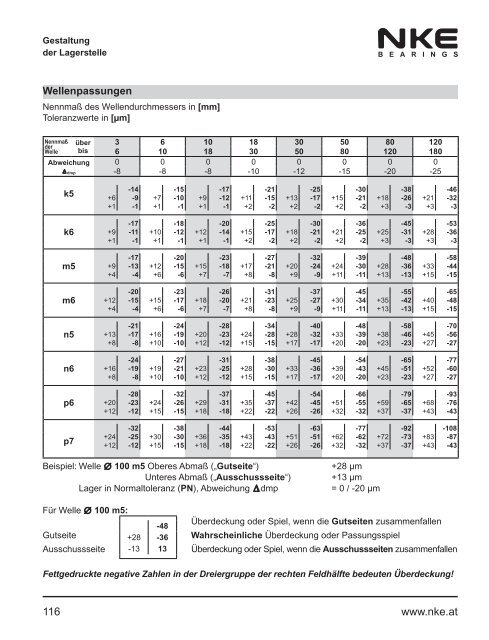 NKE Hauptkatalog / General Catalogue 2011