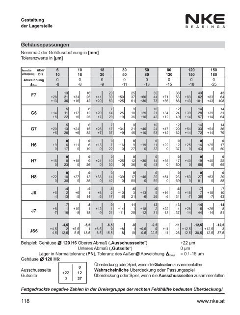 NKE Hauptkatalog / General Catalogue 2011