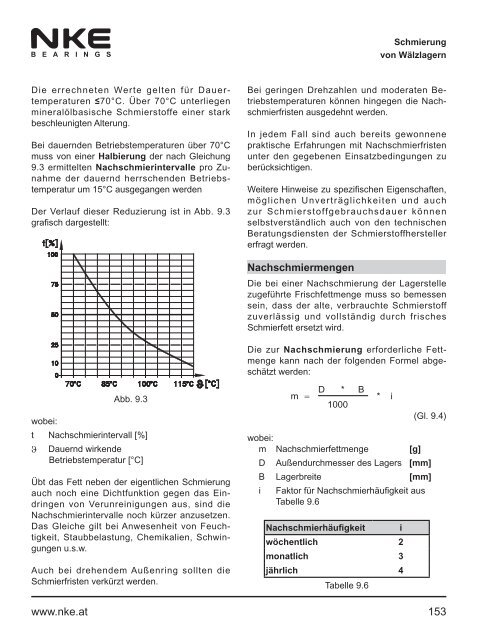 NKE Hauptkatalog / General Catalogue 2011