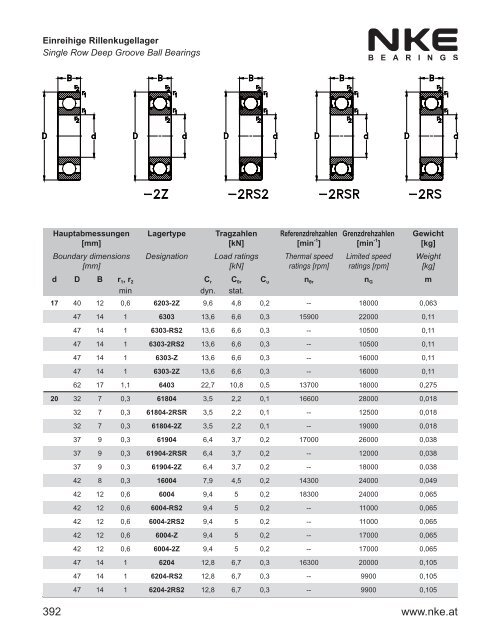 NKE Hauptkatalog / General Catalogue 2011