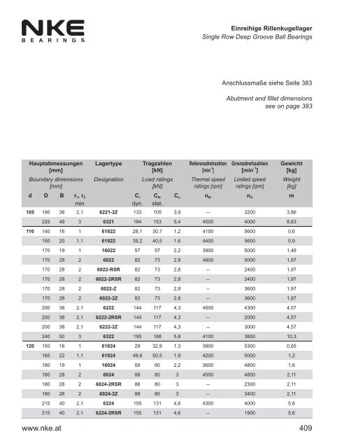 NKE Hauptkatalog / General Catalogue 2011