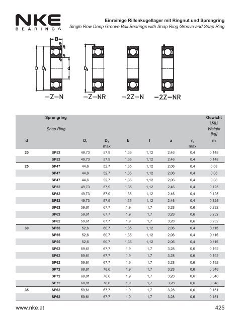 NKE Hauptkatalog / General Catalogue 2011