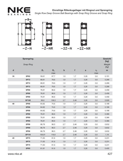 NKE Hauptkatalog / General Catalogue 2011