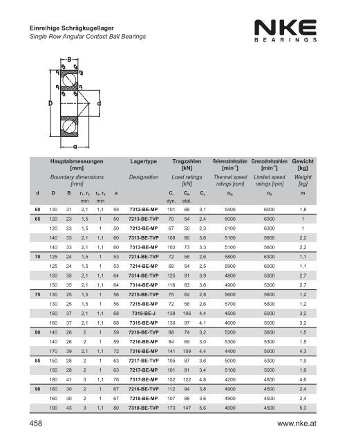 NKE Hauptkatalog / General Catalogue 2011