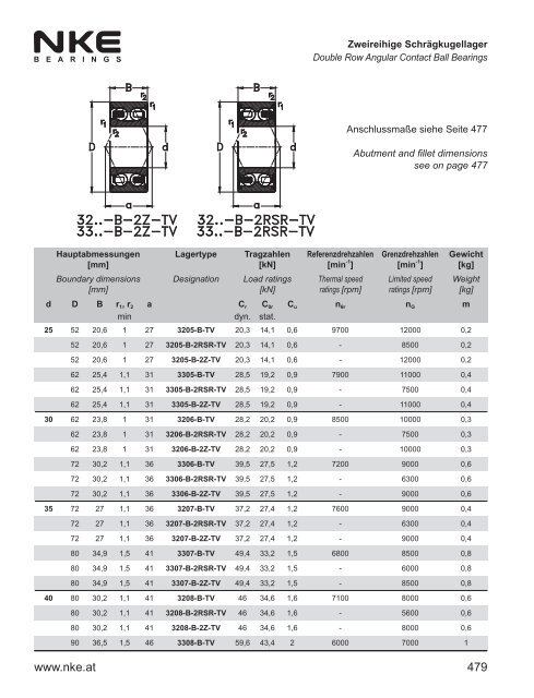 NKE Hauptkatalog / General Catalogue 2011