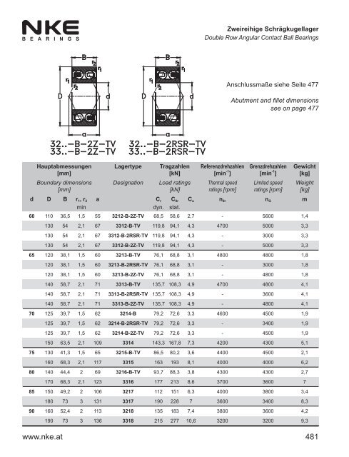 NKE Hauptkatalog / General Catalogue 2011