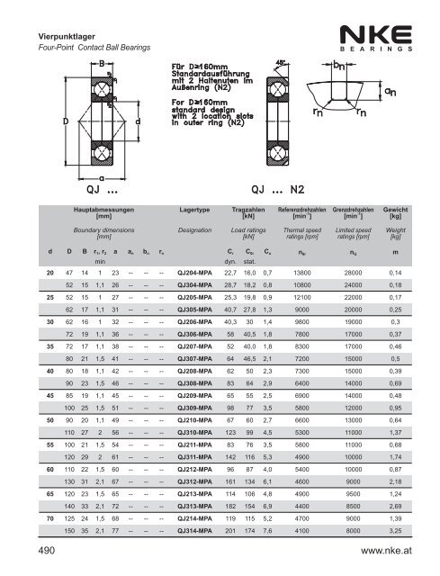 NKE Hauptkatalog / General Catalogue 2011