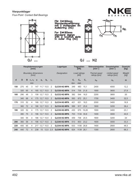 NKE Hauptkatalog / General Catalogue 2011