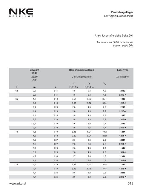 NKE Hauptkatalog / General Catalogue 2011