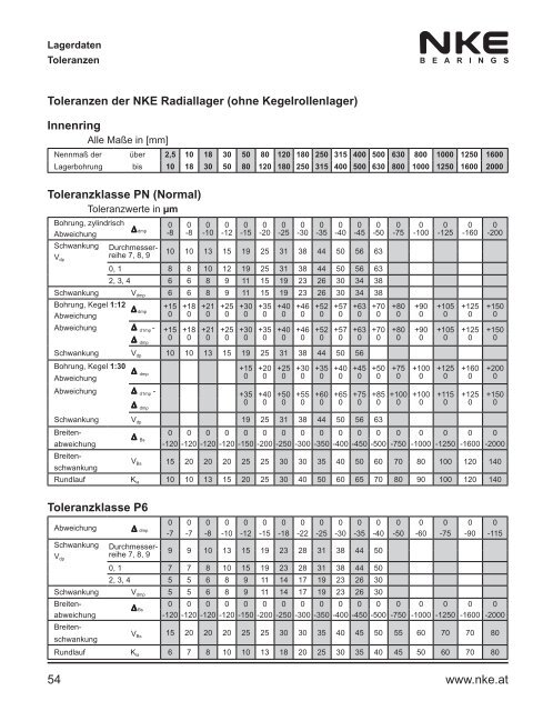 NKE Hauptkatalog / General Catalogue 2011