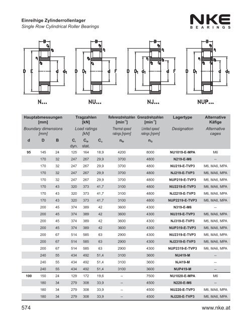 NKE Hauptkatalog / General Catalogue 2011