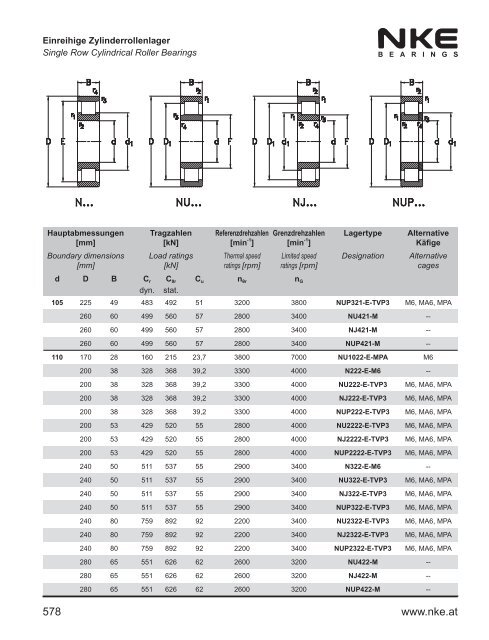 NKE Hauptkatalog / General Catalogue 2011