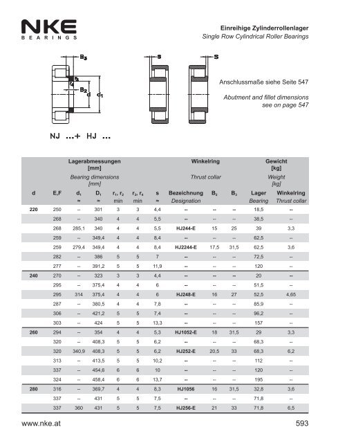 NKE Hauptkatalog / General Catalogue 2011