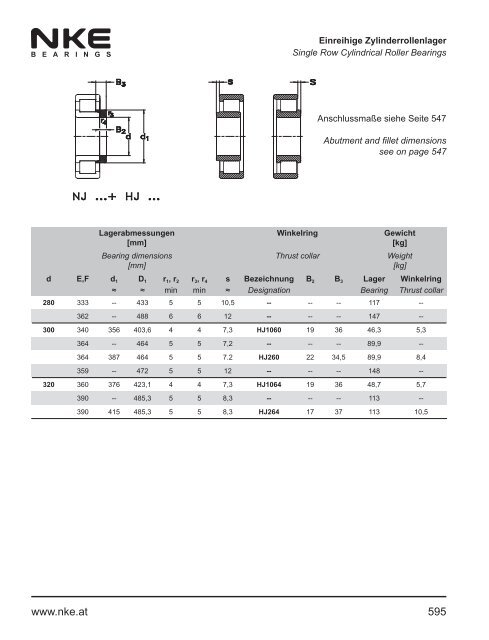 NKE Hauptkatalog / General Catalogue 2011