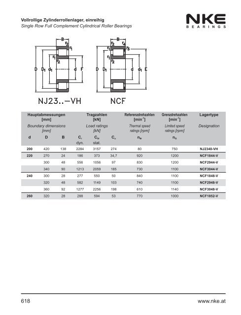 NKE Hauptkatalog / General Catalogue 2011