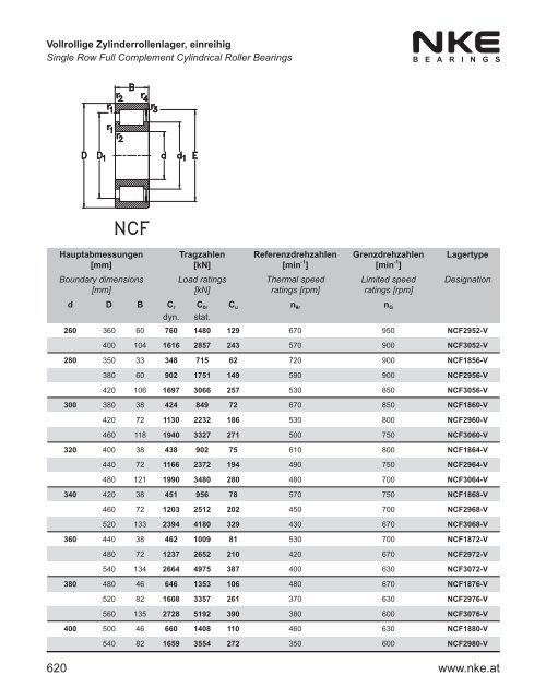 NKE Hauptkatalog / General Catalogue 2011