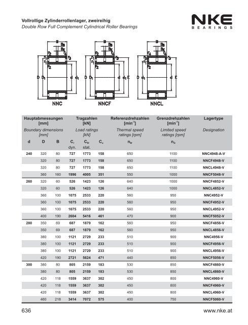 NKE Hauptkatalog / General Catalogue 2011