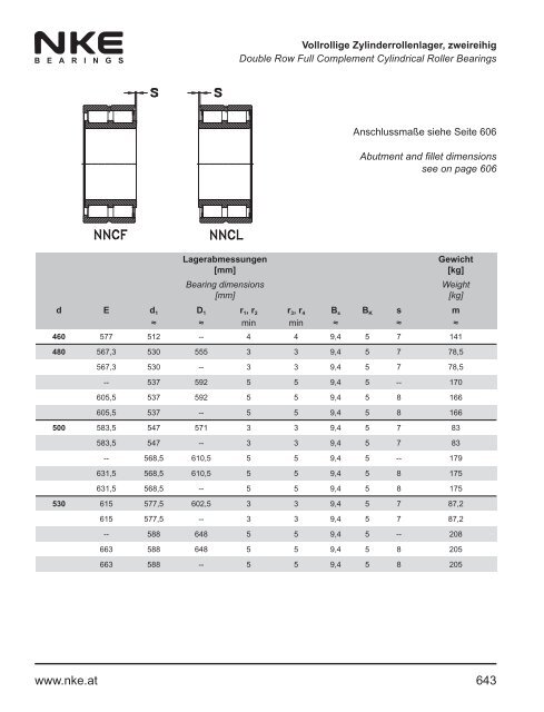 NKE Hauptkatalog / General Catalogue 2011