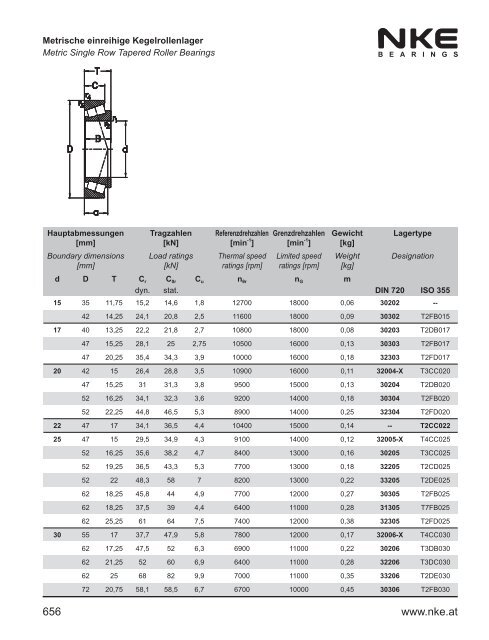 NKE Hauptkatalog / General Catalogue 2011