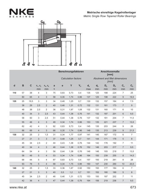 NKE Hauptkatalog / General Catalogue 2011