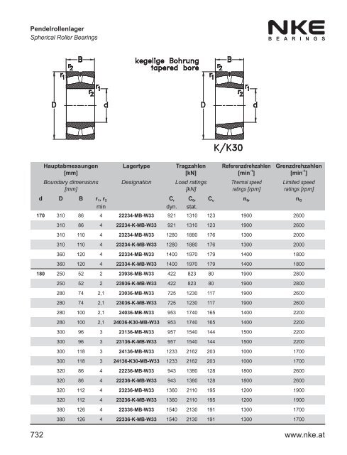 NKE Hauptkatalog / General Catalogue 2011