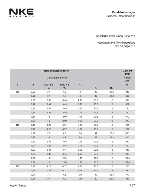 NKE Hauptkatalog / General Catalogue 2011