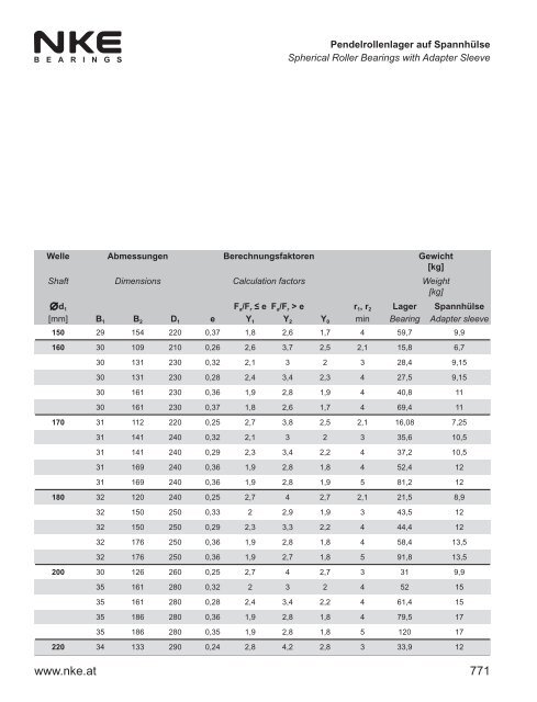 NKE Hauptkatalog / General Catalogue 2011