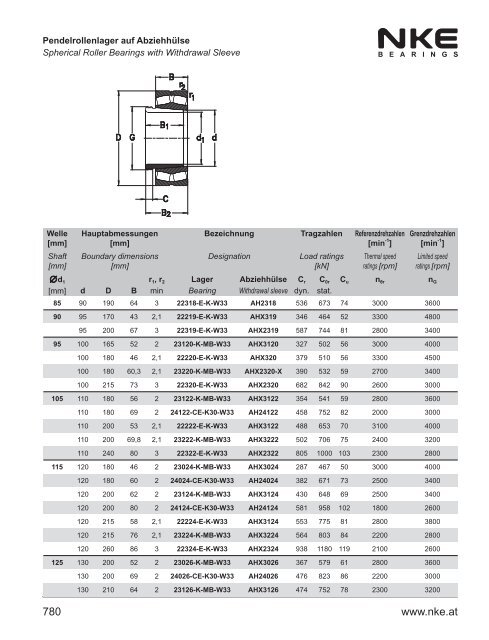 NKE Hauptkatalog / General Catalogue 2011