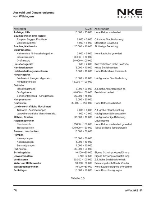 NKE Hauptkatalog / General Catalogue 2011