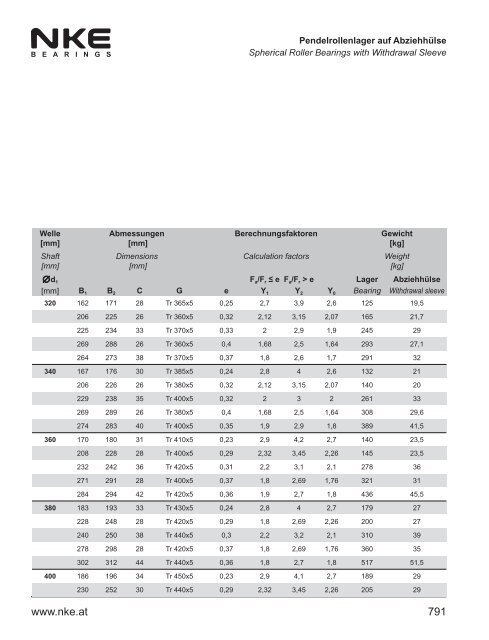 NKE Hauptkatalog / General Catalogue 2011