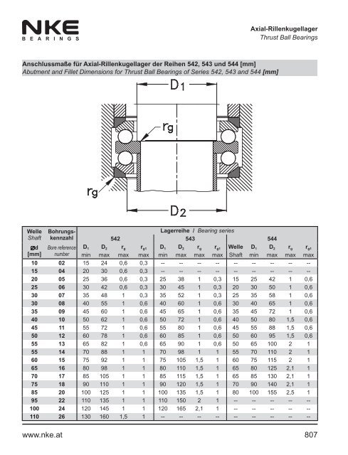 NKE Hauptkatalog / General Catalogue 2011