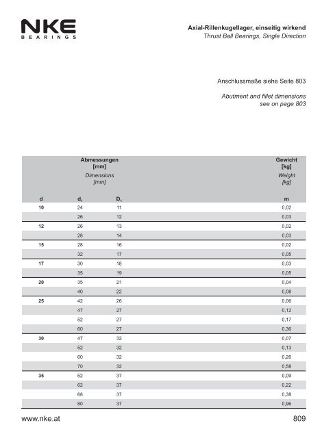 NKE Hauptkatalog / General Catalogue 2011