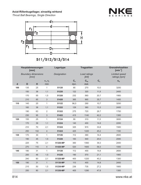 NKE Hauptkatalog / General Catalogue 2011