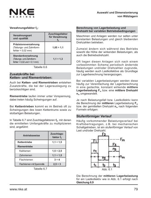 NKE Hauptkatalog / General Catalogue 2011