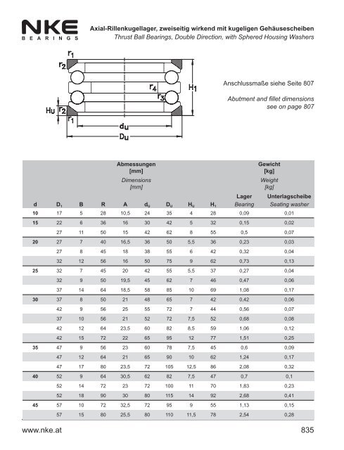 NKE Hauptkatalog / General Catalogue 2011