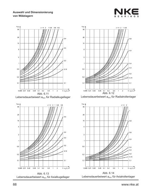 NKE Hauptkatalog / General Catalogue 2011