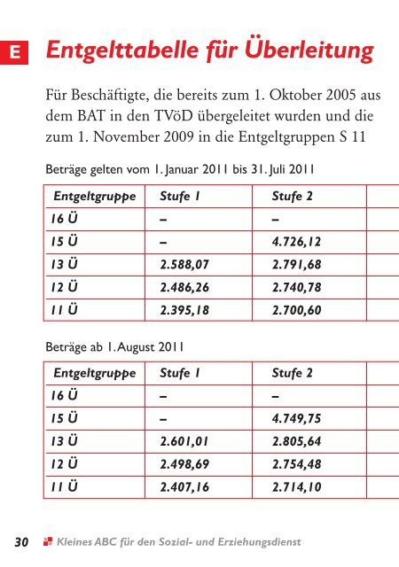 Das kleine ABC für den Sozial- und Erziehungsdienst - GEW