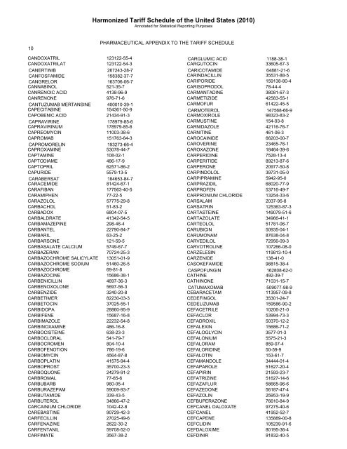 pharmaceutical appendix to the harmonized tariff schedule - USITC