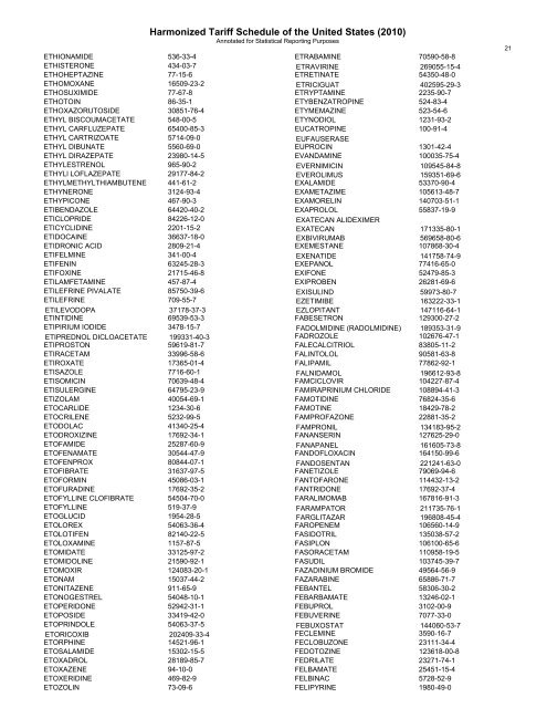 pharmaceutical appendix to the harmonized tariff schedule - USITC