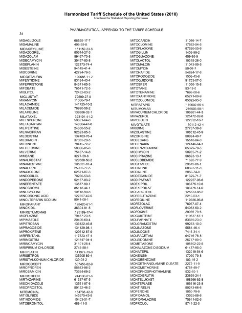 pharmaceutical appendix to the harmonized tariff schedule - USITC