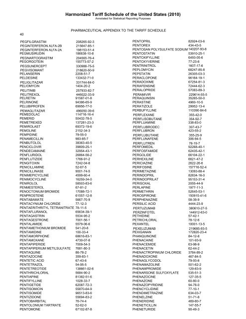 pharmaceutical appendix to the harmonized tariff schedule - USITC