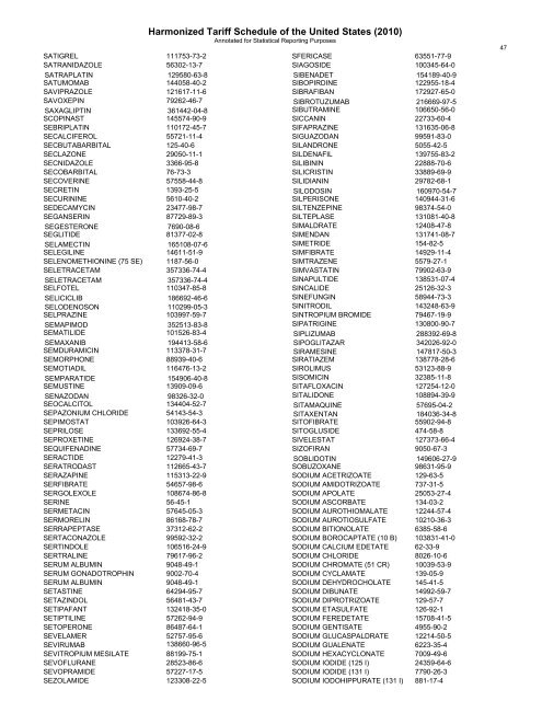 pharmaceutical appendix to the harmonized tariff schedule - USITC