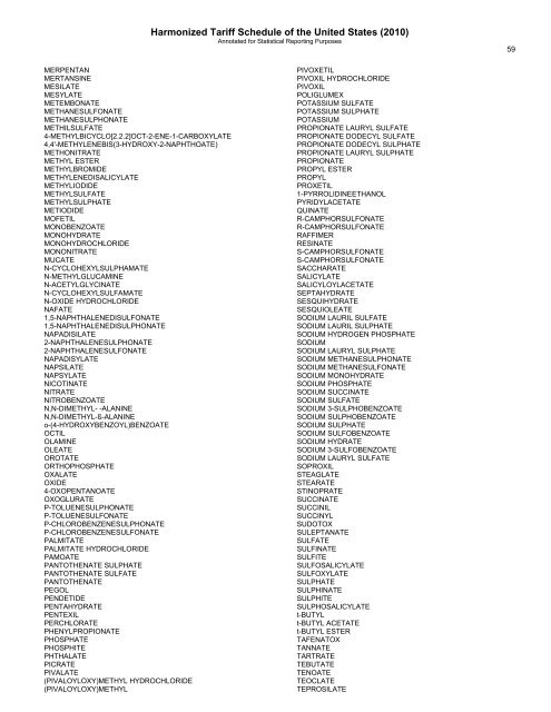 pharmaceutical appendix to the harmonized tariff schedule - USITC