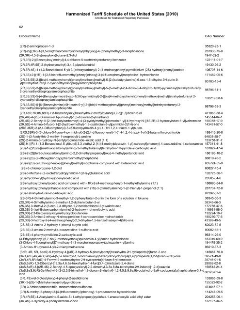 pharmaceutical appendix to the harmonized tariff schedule - USITC