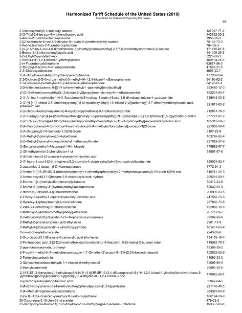 pharmaceutical appendix to the harmonized tariff schedule - USITC