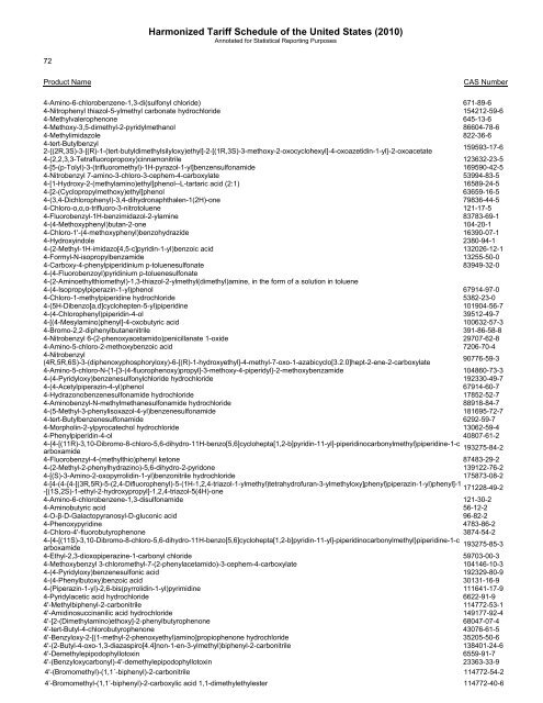 pharmaceutical appendix to the harmonized tariff schedule - USITC